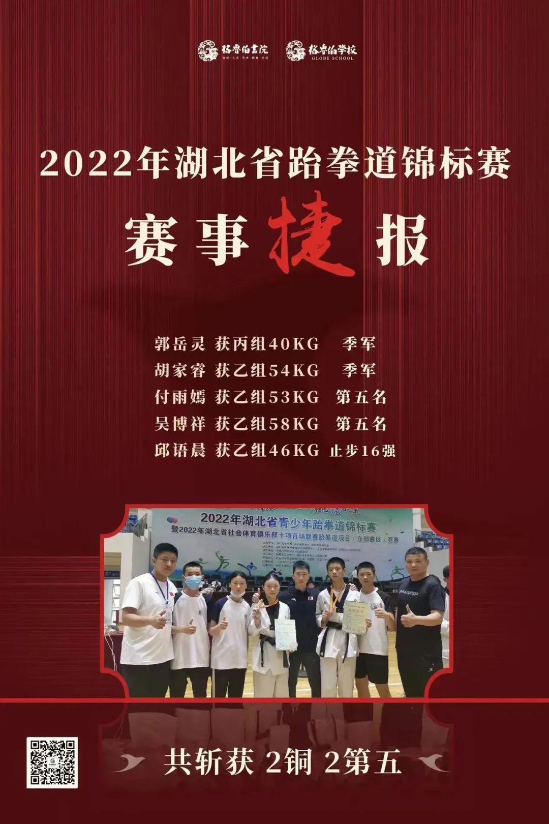 2022湖北省跆拳道锦标赛，格鲁伯跆拳道校队再创佳绩！