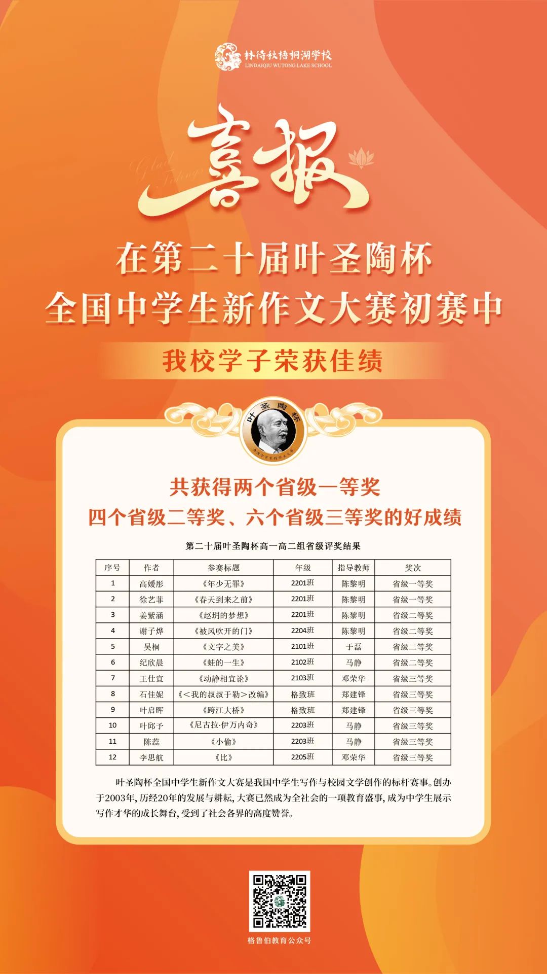 林待秋梧桐湖学校学子在“叶圣陶杯全国中学生新作文大赛”初赛中荣获佳绩