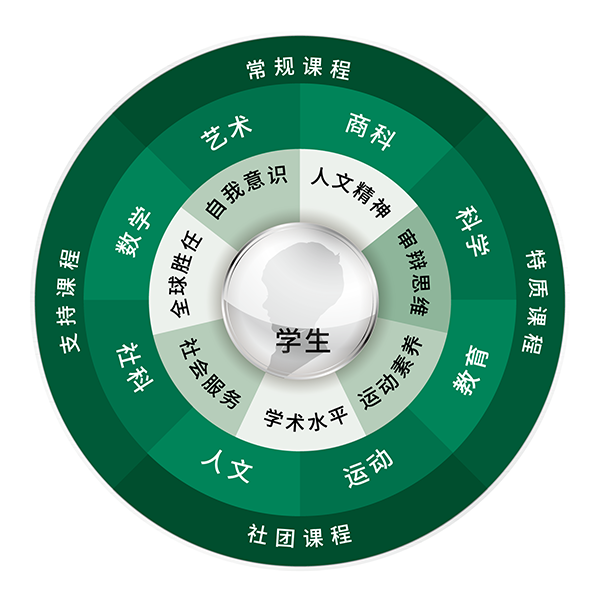学院课程(图1)
