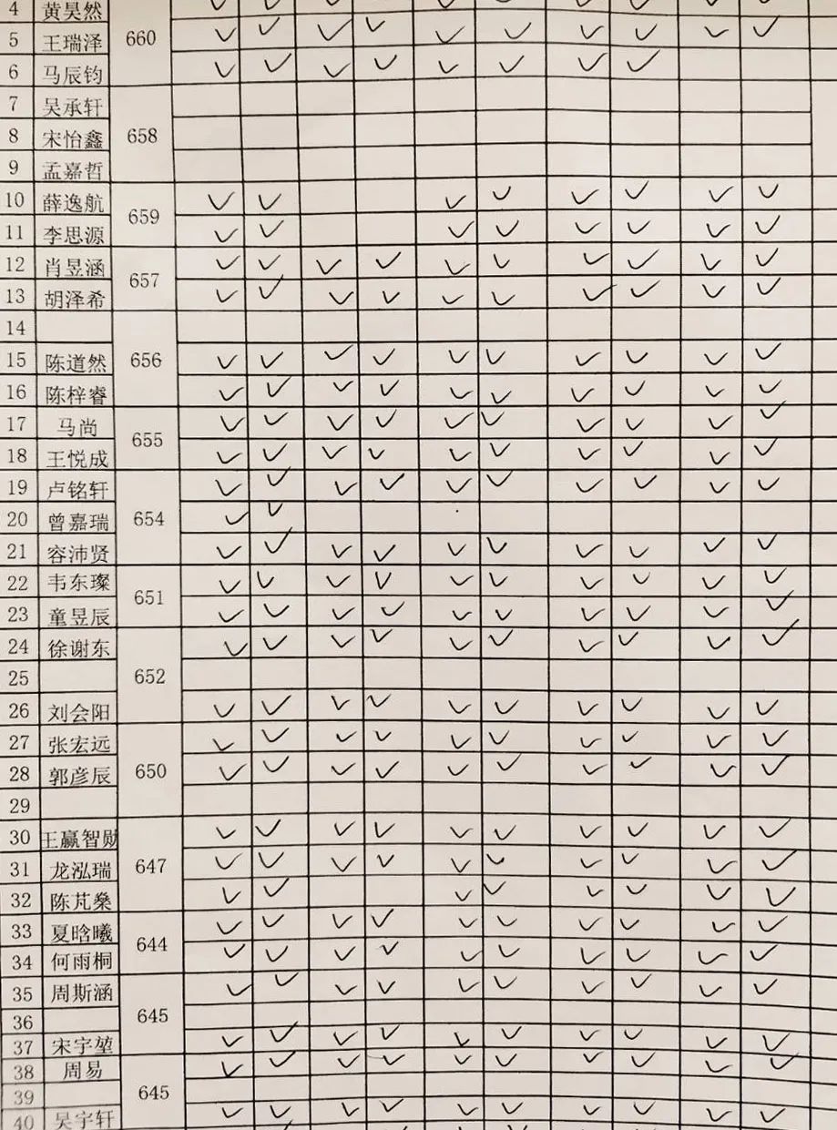 林待秋梧桐湖学校小学的寄宿日常(图27) 图片