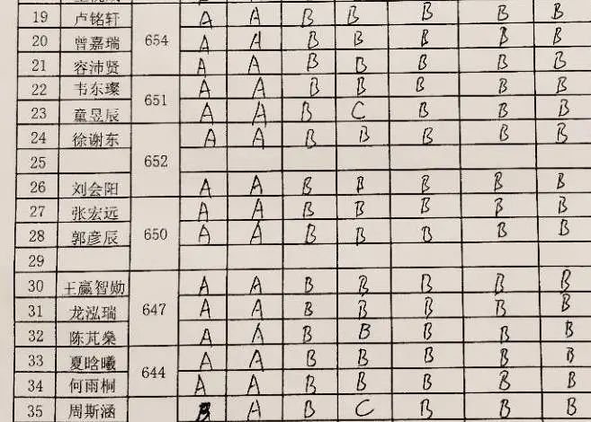 林待秋梧桐湖学校小学的寄宿日常(图28) 图片