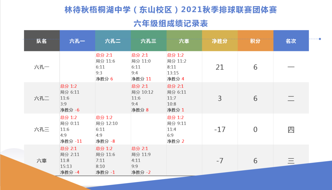 林待秋梧桐湖学校排球精神,永不落幕(图8) 图片