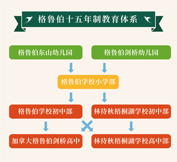 学校简介(图2)
